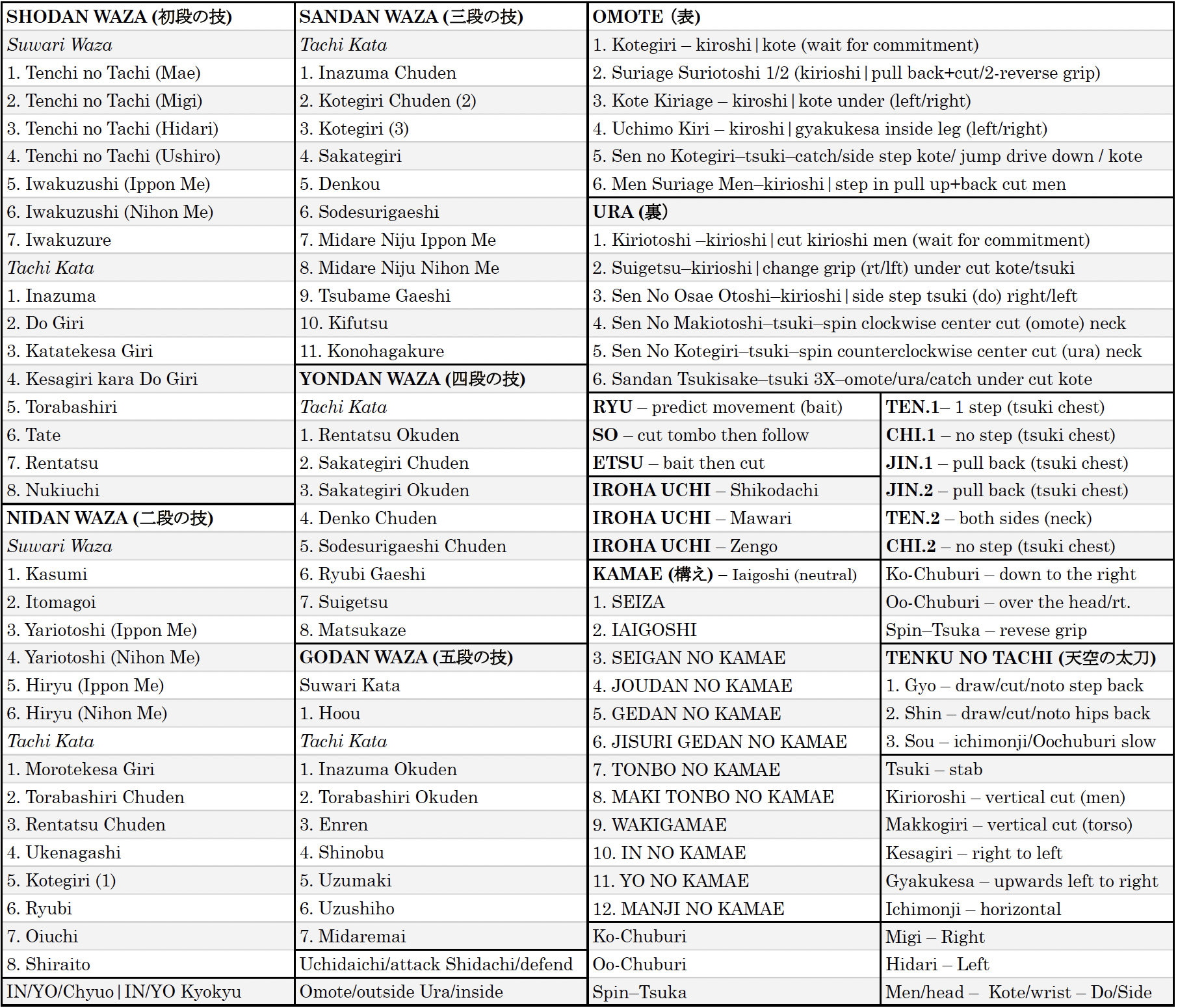 RSR kata cheat sheet